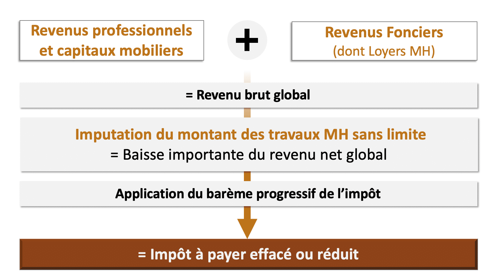 schema-monument-historique