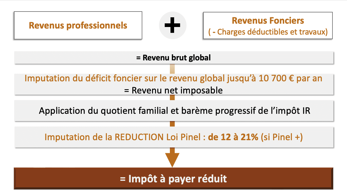 Schema Pinel optimisé DF